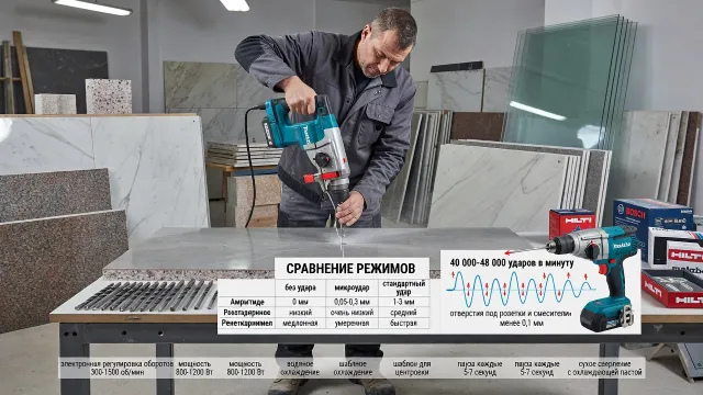 Дрель с микроударом для алмазного бурения: что это и зачем